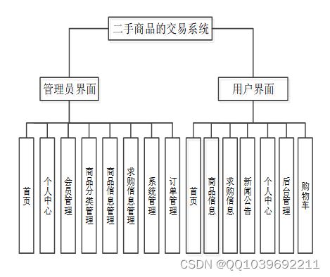 基于ASP.NET的二手商品交易系統(tǒng)設(shè)計與實(shí)現(xiàn)