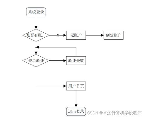 基于SSM框架的工廠產(chǎn)品銷存管理系統(tǒng)設(shè)計與實(shí)現(xiàn)
