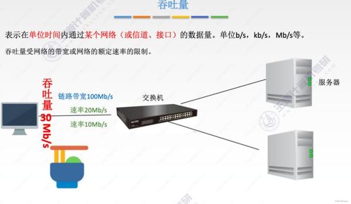 王道考研精講 計算機網絡體系結構中的計算機系統服務