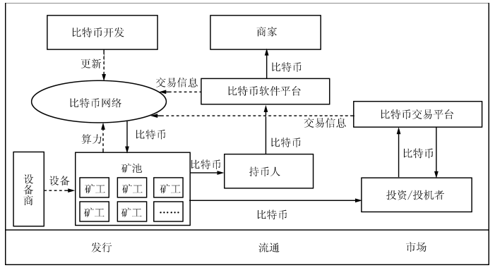 和數軟件教您這樣理解區塊鏈技術 從熱潮回歸本質，賦能軟件與服務